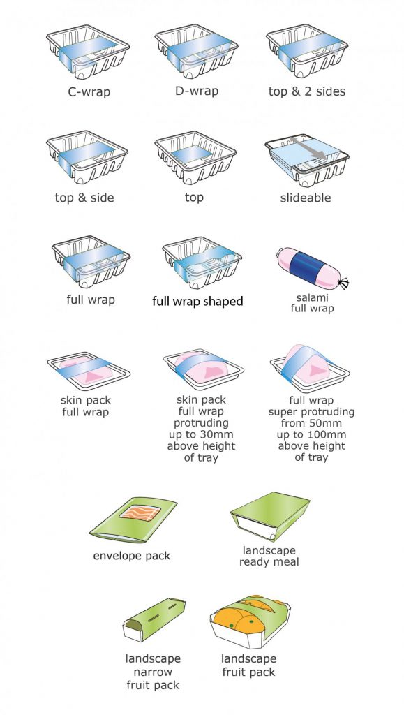 Linerless Label & Tray Formats Ravenwood Linerless Labels & Applicators