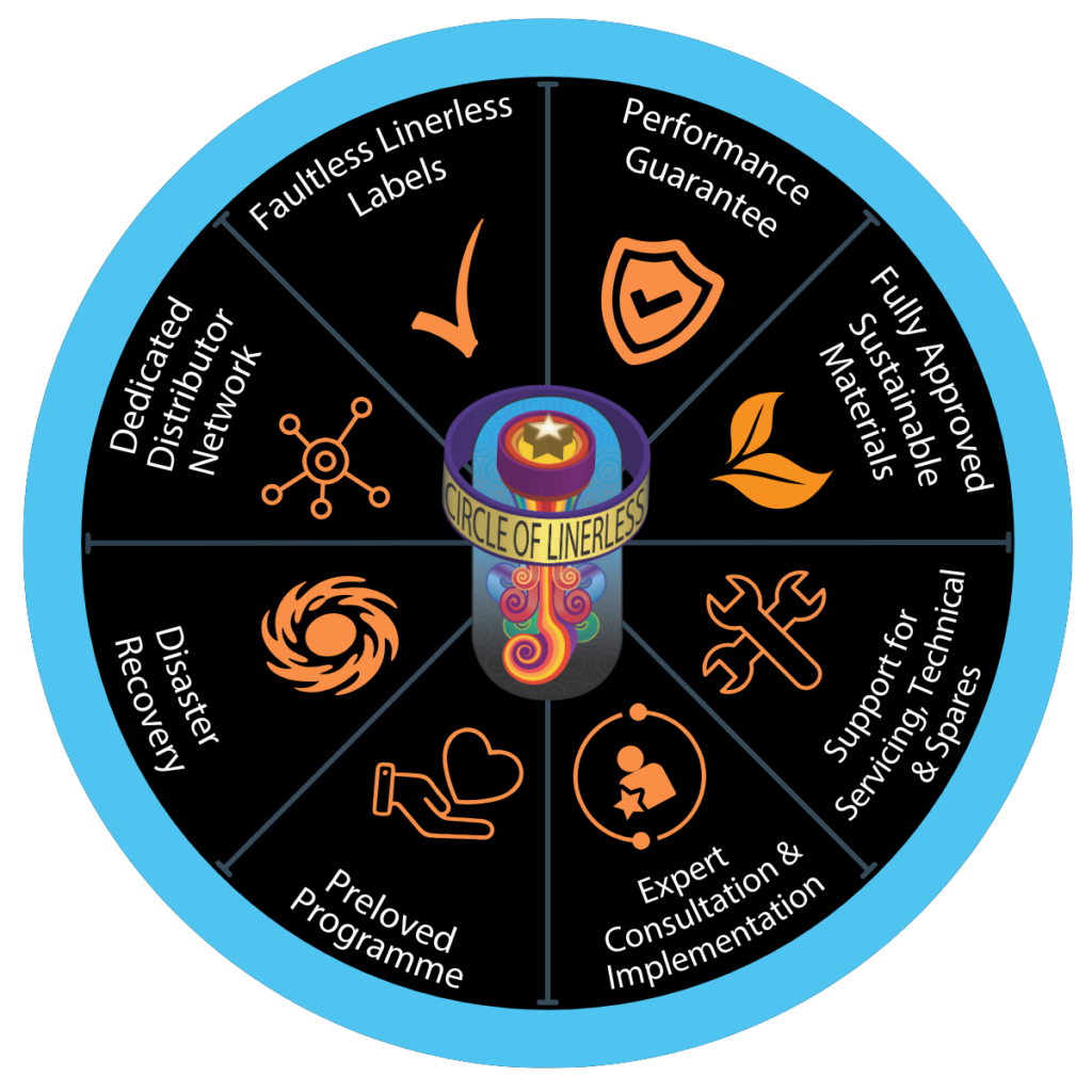 Circle of Linerless
