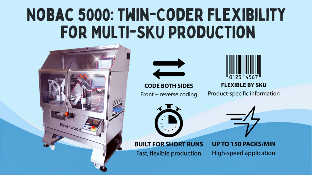 GS1 barcodes